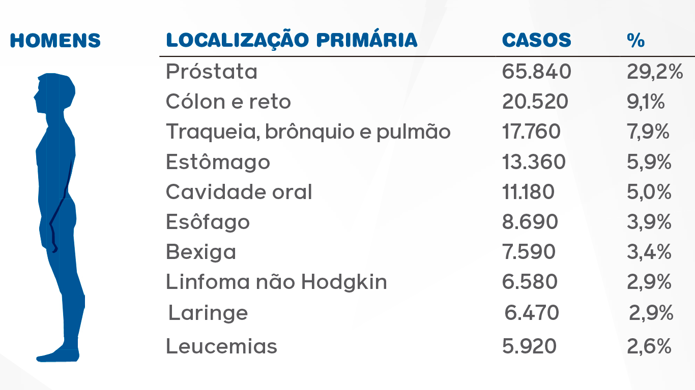 Saiba O Que é O Câncer De Intestino Dr Ricardo Hoppen